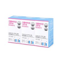 [건풍바이오] [싱글] ○ 고투카원 (700mg*90정*3박스), 상세 설명 참조, 상세 설명 참조, 상세 설명 참조