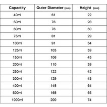 화학 실험실용 세라믹 증발 접시 둥근 바닥 주둥이 포함 40ml 100ml, 01 40ml
