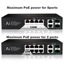 TEROW-12 포트 POE 전체 기가비트 AI 스마트 스위치 8 + 2 업 링크 SFP 이더넷 VLAN 네트워크 52V 120W IP 카메라/무선 AP/WiFi 용