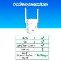 LTE 유심 라우터 와이파이 2.4G 5Ghz 1200Mbps 리피터 무선 네트워크 익스텐더 802.11AC 신호 앰프 사무실 홈 300Mbps, 01 2.4G 5G 1200Mbps_02 미국 플러그