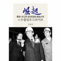 박정희 경제 강국 굴기18년 3 수출입국드라이브, 상품명
