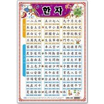 8급 7급 한자 외우기(벽보), 지원출판사