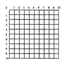 C2-C7 유리 스테이지 접안 렌즈 대물 렌즈 슬라이드 체중계 측정 현미경 마이크로미터 보정 눈금자, 04 C5