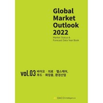 Global Market Outlook 2022 - (Vol-Ⅲ) 바이오·의료·헬스케어 푸드·화장품 환경산업, 데이코산업연구소 저, 데이코인텔리전스