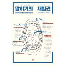 [밀크북] 예문 - 말하기의 재발견 : 대화의 품격을 높이는 4단계 커뮤니케이션 메뉴얼