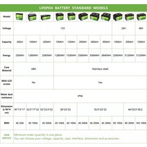 태양광 패널 12V 100Ah 인산염 배터리 딥 사이클 리튬 철 LiFePO4 이온 팩 긴 수명, 01 12V_07 20AH