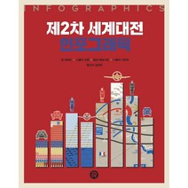 제2차 세계대전 인포그래픽:, 장 로페즈니콜라 오뱅뱅상 배르나르니콜라 기유라, 레드리버
