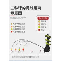 테니스볼머신기 테니스연습기 볼머신 리턴볼 스윙 연습 테니스 공 던지기 코치 기계 셀프 서비스 1 인 캐치 네트 장치 멀티 볼 훈련, [01] 검은색 공 던지는 기계 + 리튬 배터리 + 멀