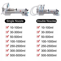 액상 충진기 액체 충전기 500-5000ml 액체 물 충전 기계 반자동 피스톤 필러 공압 Bottling 장비 재료 포장, 03 10-100ml_01 110V_04 AU