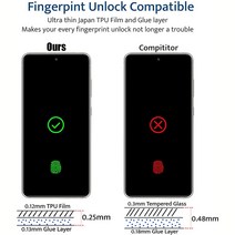 김서림방지제 방지 필름 안티 스파이 하이드로 겔 필름 구글 픽셀 5 XL 4A 5G 4 3A 7 6 프로 개인 정보 보, 14 Google Pixel 3a
