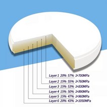 휴대용 칫솔 살균기 3D 다층 지르코늄 블랭크 CAD 캠 세라믹 지르코니아 블록 치과용 재료 다른 장비 디스크 137411, 14mm A3