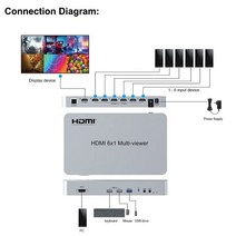 듀얼 이미지 쿼드 멀티 뷰어 심리스 스위처 줌 아웃 회전 4K USB KVM 4x1 6x1 HDMI 2 3 4 5 6 화면 분할기, 2.6x1 NO Packing - US Plug