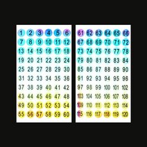 [가성비 최고]숫자 스티커 원형스티커 홀로그램 숫자 미니 RD-10473 YS21AU11