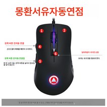 자동 마우스 하드웨어 원포인트 오피스 주문시 좌우 버튼, 판타지서쪽으로여행연결된포인트[플러그앤플레이]제목, 공식 표준