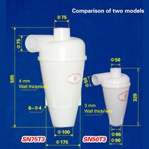 사이클론 집진기 직경 75mm 터보 차저 1 개, 한개옵션0