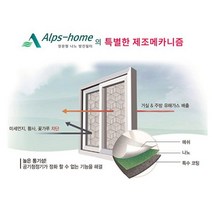 [알프스홈] [알스프홈] 미세먼지 방진망 아파트 20평형(한가구전체설치), 상세 설명 참조