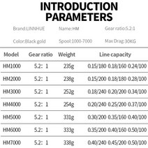 4점대베이트릴DW 금속 1000-7000 크기 트롤링 준비 재고 14 + 1 볼 베어링 스피닝 낚시 릴 잉어 40kg 최대, 01 1000의 시리즈