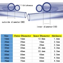 pe 튜브 배수로 배관 투명한 UPVC PVC 파이프 수족관 물 탱크 피팅 튜브 정원 2 개 50cm146369, [01] Transparency, [01] OD 16mm, [01] 50cm