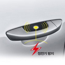 [에이치플러스몰] 평화 자동차 시크릿 정전기 방지 패드, 상세 설명 참조