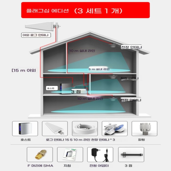 5G신호증폭기 듀얼밴드 실내 통신 증강 안테나 속도개선 와이파이, 1개, 1 드래그 3 세트/커버 3 층